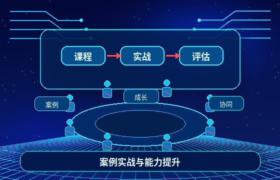 企业内训展示